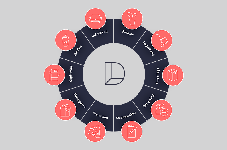 Kontorforsyning - Daarbak Redoffice A/S